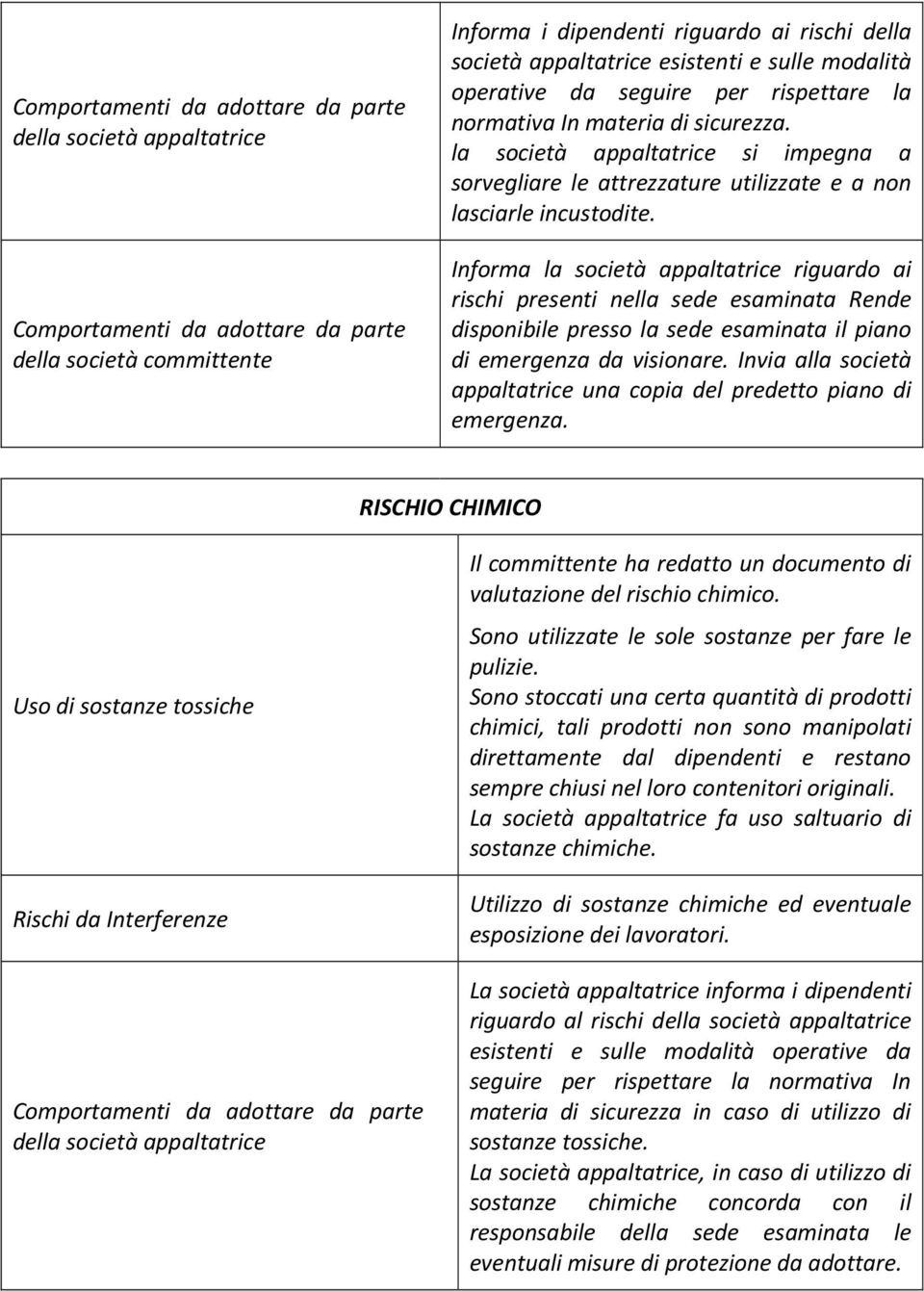 Informa la società appaltatrice riguardo ai rischi presenti nella sede esaminata Rende disponibile presso la sede esaminata il piano di emergenza da visionare.