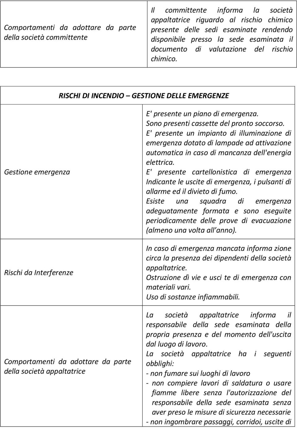 E' presente un impianto di illuminazione di emergenza dotato di lampade ad attivazione automatica in caso di mancanza dell'energia elettrica.