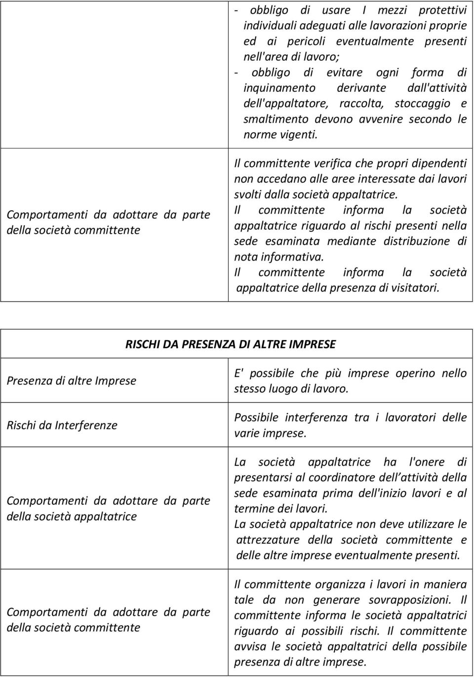 Il committente verifica che propri dipendenti non accedano alle aree interessate dai lavori svolti dalla società appaltatrice.