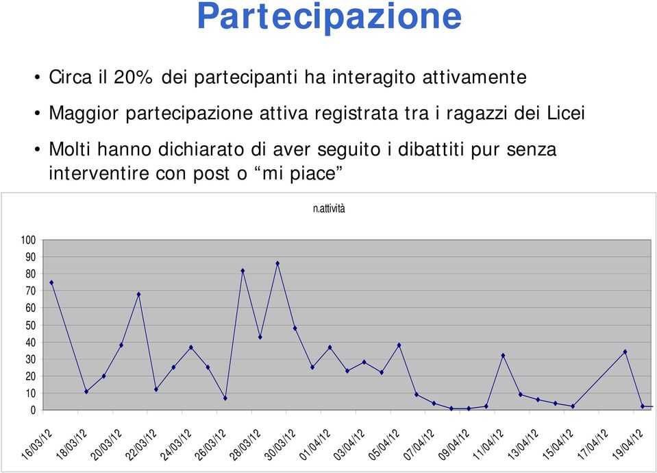 seguito i dibattiti pur senza interventire con post o mi piace n.