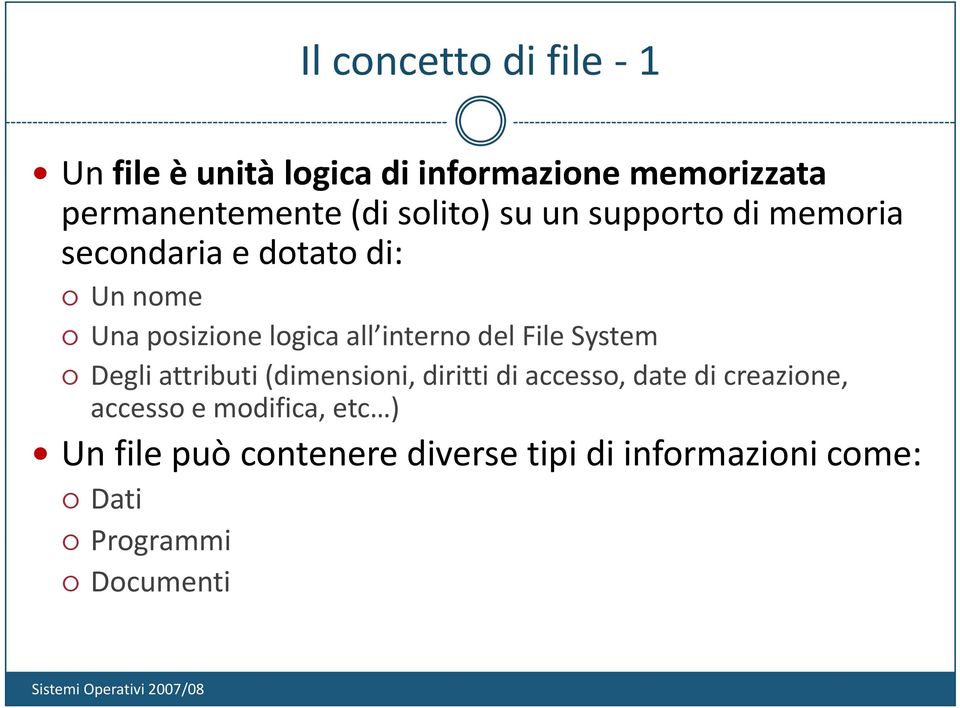 interno del File System Degli attributi (dimensioni, diritti di accesso, date di creazione,
