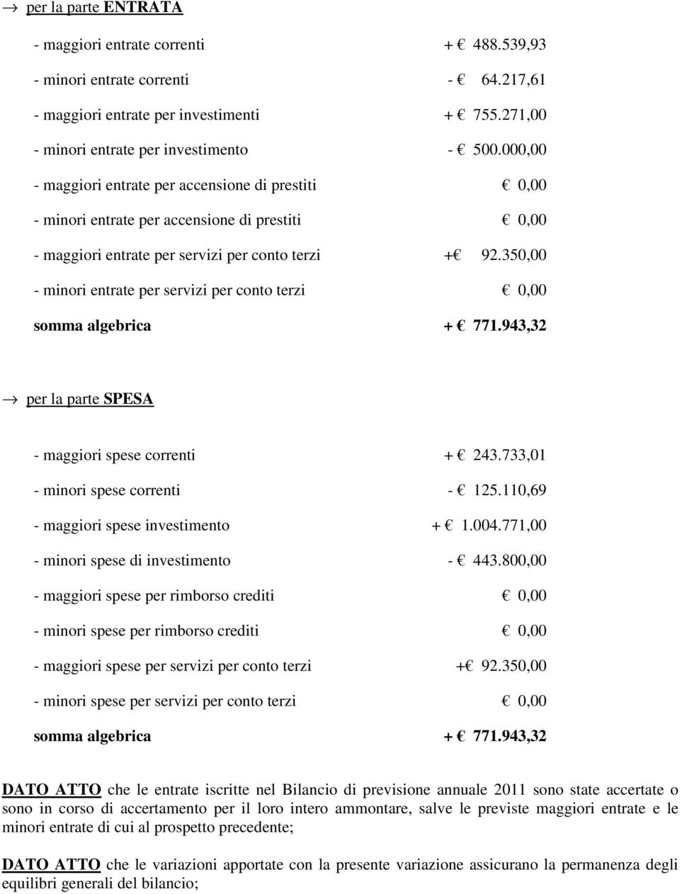 350,00 - minori entrate per servizi per conto terzi 0,00 somma algebrica + 771.943,32 per la parte SPESA - maggiori spese correnti + 243.733,01 - minori spese correnti - 125.