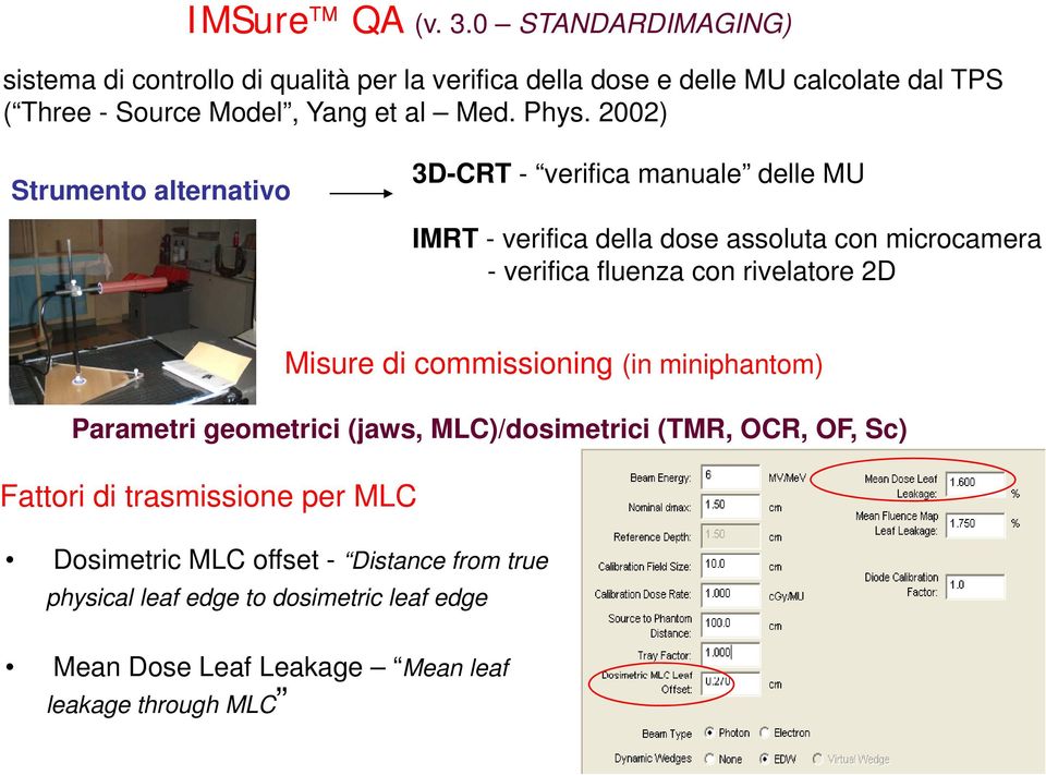 Phys. 2002) Strumento alternativo 3D-CRT - verifica manuale delle MU IMRT - verifica della dose assoluta con microcamera - verifica fluenza con
