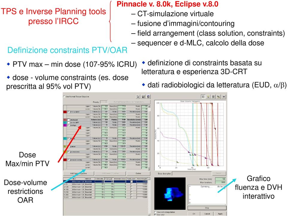 0 TPS e Inverse Planning tools CT-simulazione virtuale presso lircc l IRCC fusione d immagini/contouring field arrangement (class