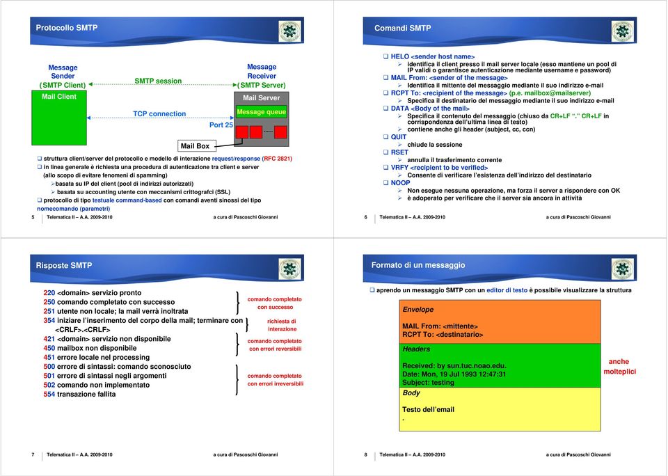 (pool di indirizzi autorizzati) basata su accounting utente con meccanismi crittografci (SSL) protocollo di tipo testuale command-based con comandi aventi sinossi del tipo nomecomando (parametri) 6