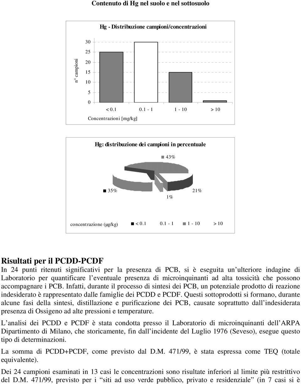 significativi per la presenza di PCB, si è eseguita un ulteriore indagine di Laboratorio per quantificare l eventuale presenza di microinquinanti ad alta tossicità che possono accompagnare i PCB.