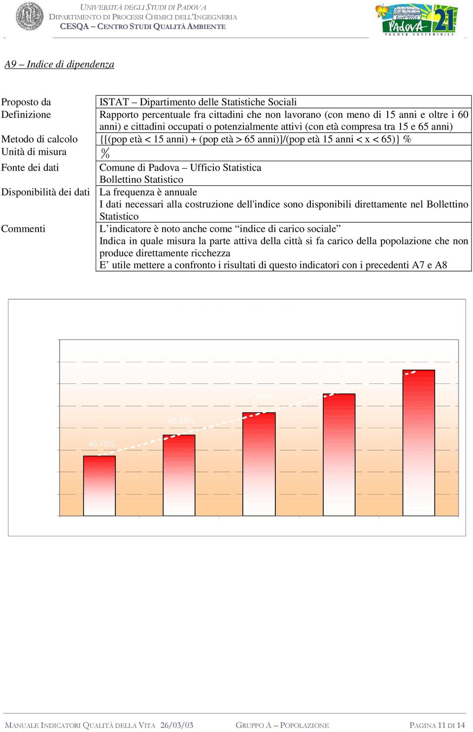Comune di Padova Ufficio Statistica Bollettino Statistico Disponibilità dei dati La frequenza è annuale I dati necessari alla costruzione dell'indice sono disponibili direttamente nel Bollettino