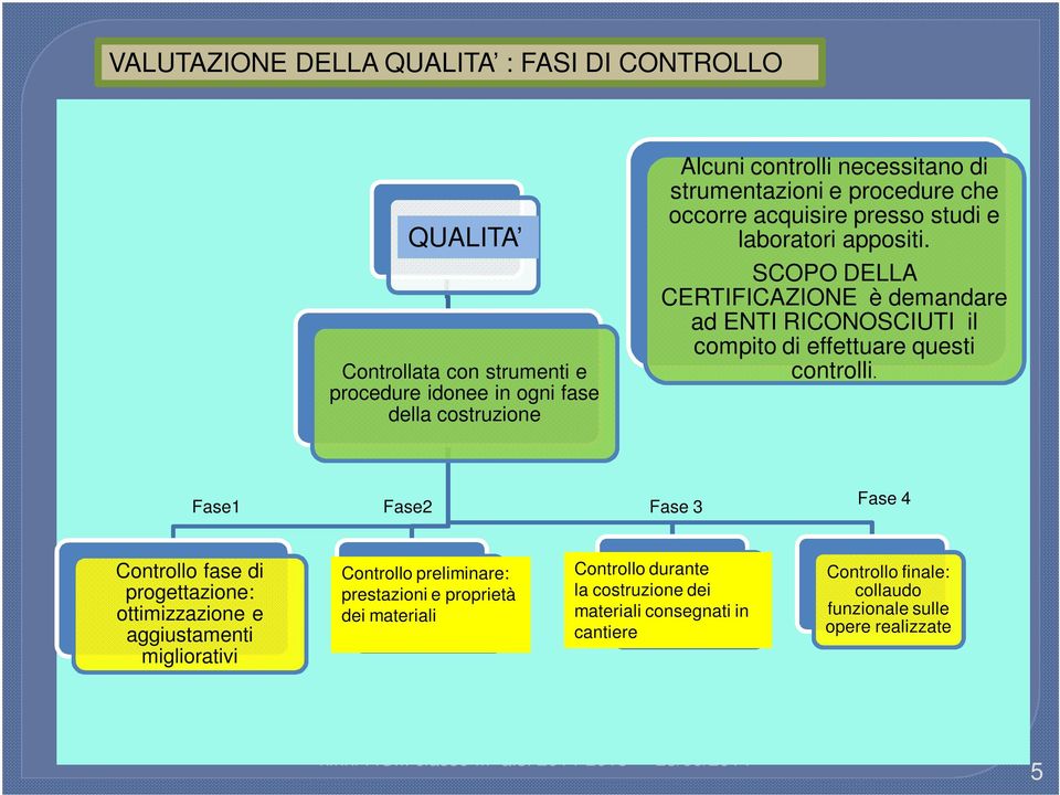 SCOPO DELLA CERTIFICAZIONE è demandare ad ENTI RICONOSCIUTI il compito di effettuare questi controlli.