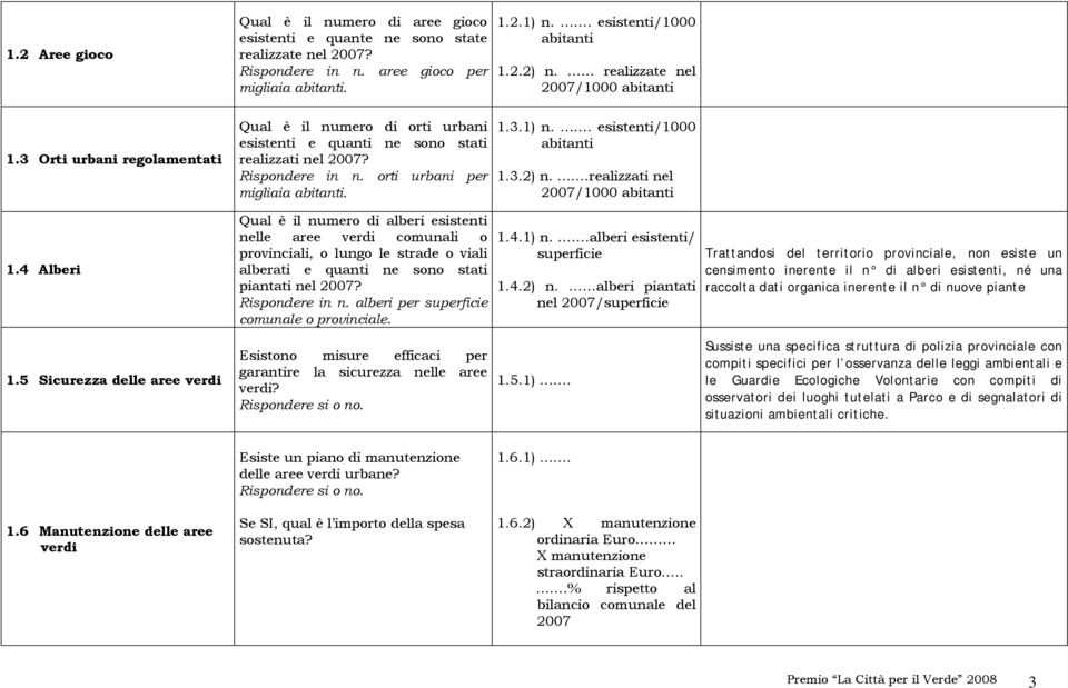 orti urbani per migliaia abitanti. 1.3.1) n.. esistenti/1000 abitanti 1.3.2) n..realizzati nel 2007/1000 abitanti 1.