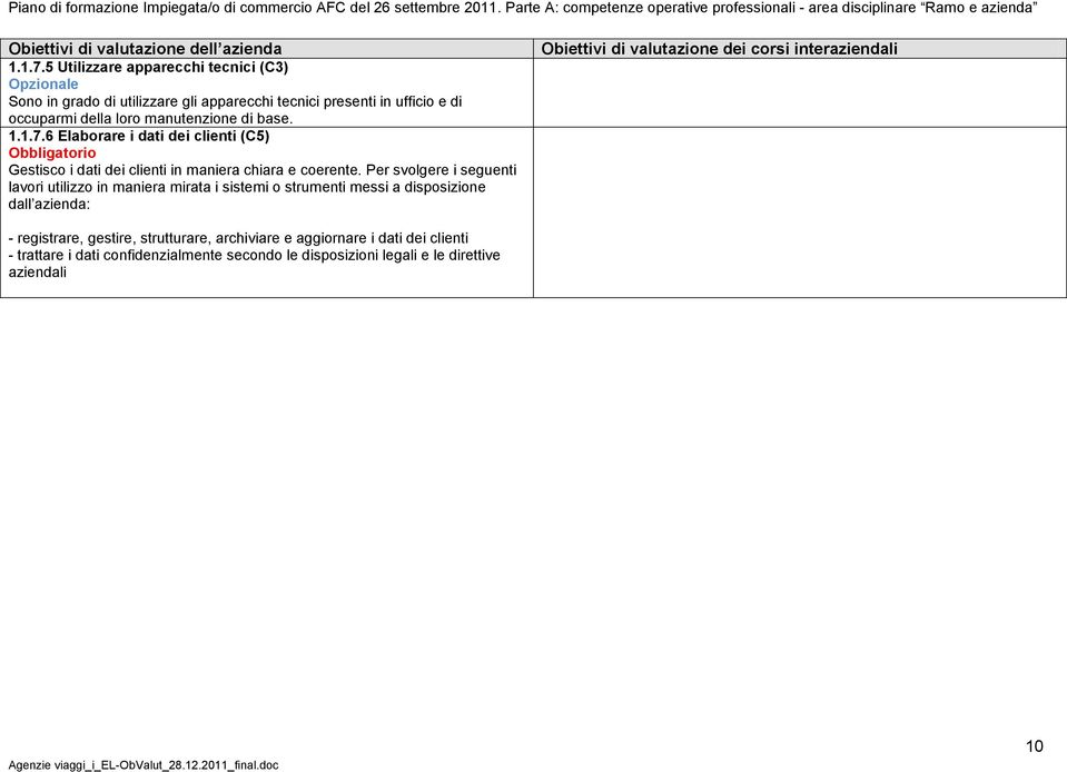 manutenzione di base. 6 Elaborare i dati dei clienti (C5) Gestisco i dati dei clienti in maniera chiara e coerente.