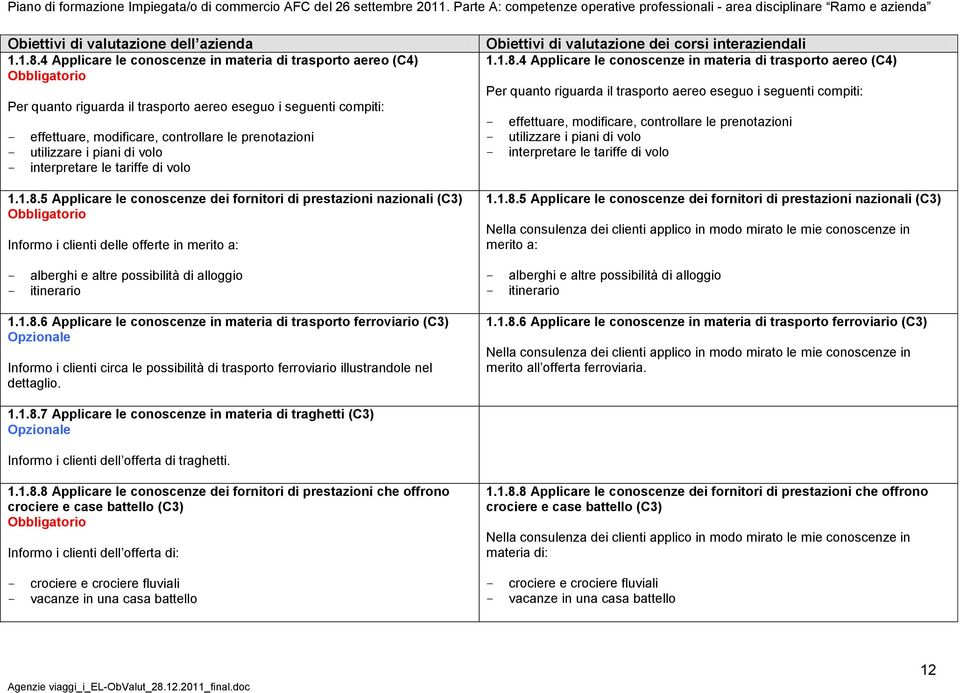 piani di volo - interpretare le tariffe di volo 5 Applicare le conoscenze dei fornitori di prestazioni nazionali (C3) Informo i clienti delle offerte in merito a: - alberghi e altre possibilità di