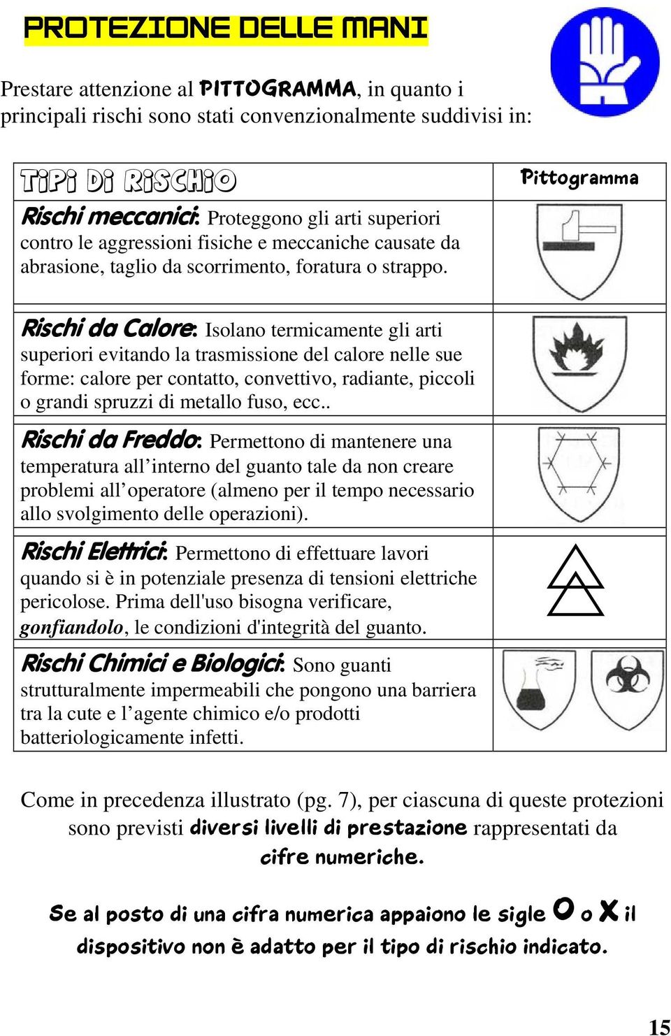 Pittogramma Rischi da Calore: Isolano termicamente gli arti superiori evitando la trasmissione del calore nelle sue forme: calore per contatto, convettivo, radiante, piccoli o grandi spruzzi di