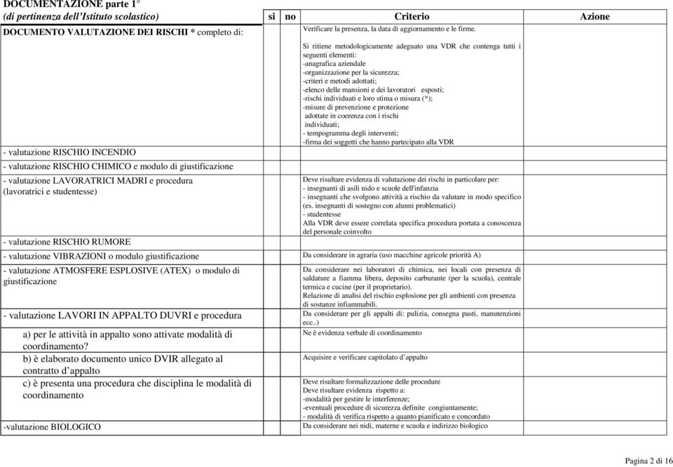 ritiene metodologicamente adeguato una VDR che contenga tutti i seguenti elementi: -anagrafica aziendale -organizzazione per la sicurezza; -criteri e metodi adottati; -elenco delle mansioni e dei