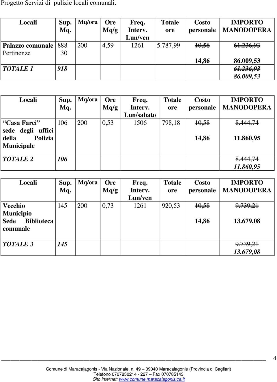 Lun/sabato Totale ore Costo personale 106 200 0,53 1506 798,18 10,58 14,86 IMPORTO MANODOPERA 8.444,74 11.860,95 TOTALE 2 106 8.444,74 11.860,95 Locali Vecchio Municipio Sede Biblioteca comunale Sup.