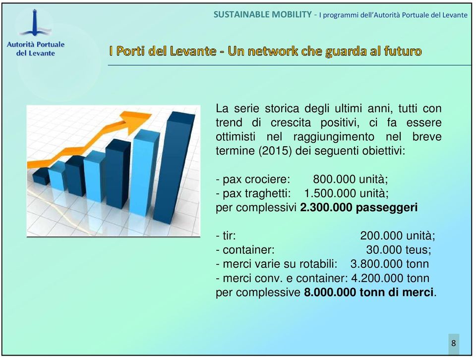 000 unità; - pax traghetti: 1.500.000 unità; per complessivi 2.300.000 passeggeri - tir: 200.