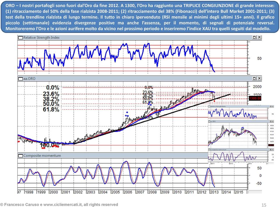 (Fibonacci) dell intero Bull Market 2001-2011; (3) test della trendline rialzista di lungo termine.