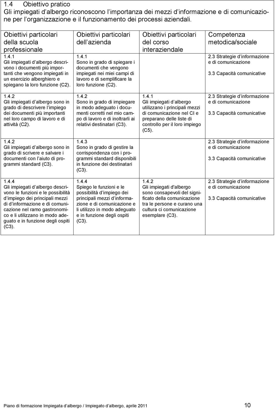 3 Capacità comunicative 1.4.2 sono in grado di descrivere l impiego dei documenti più importanti nel loro campo di lavoro e di attività (C2). 1.4.2 Sono in grado di impiegare in modo adeguato i documenti corretti nel mio campo di lavoro e di inoltrarli ai relativi destinatari 1.