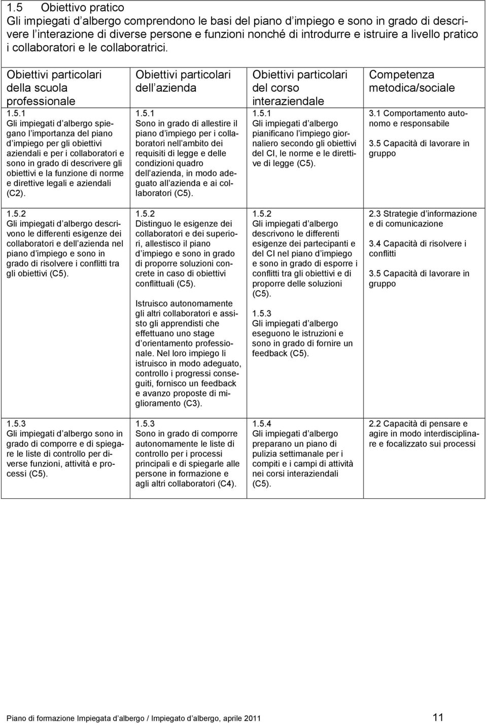 1 spiegano l importanza del piano d impiego per gli obiettivi aziendali e per i collaboratori e sono in grado di descrivere gli obiettivi e la funzione di norme e direttive legali e aziendali (C2). 1.