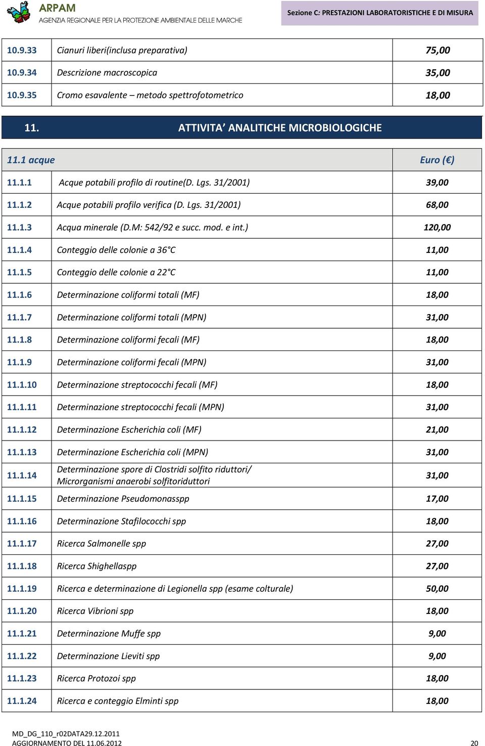 ) 120,00 11.1.4 Conteggio delle colonie a 36 C 11,00 11.1.5 Conteggio delle colonie a 22 C 11,00 11.1.6 Determinazione coliformi totali (MF) 18,00 11.1.7 Determinazione coliformi totali (MPN) 31,00 11.