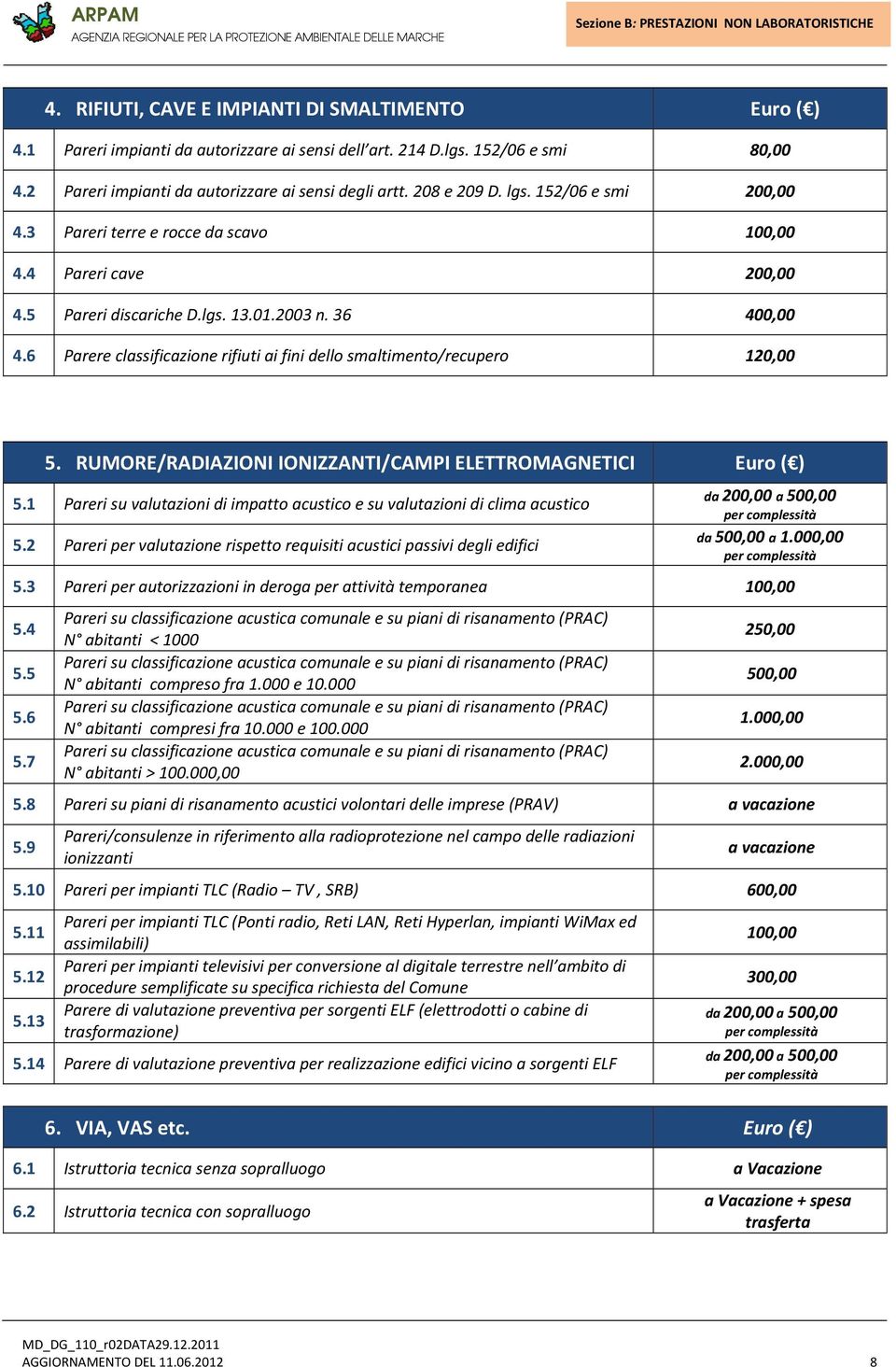 36 400,00 4.6 Parere classificazione rifiuti ai fini dello smaltimento/recupero 120,00 5. RUMORE/RADIAZIONI IONIZZANTI/CAMPI ELETTROMAGNETICI Euro ( ) 5.