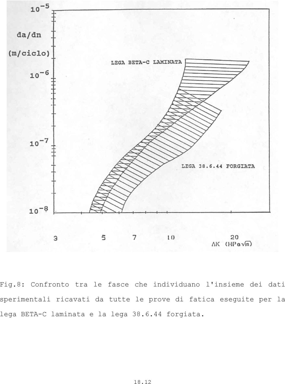 tutte le prove di fatica eseguite per la lega