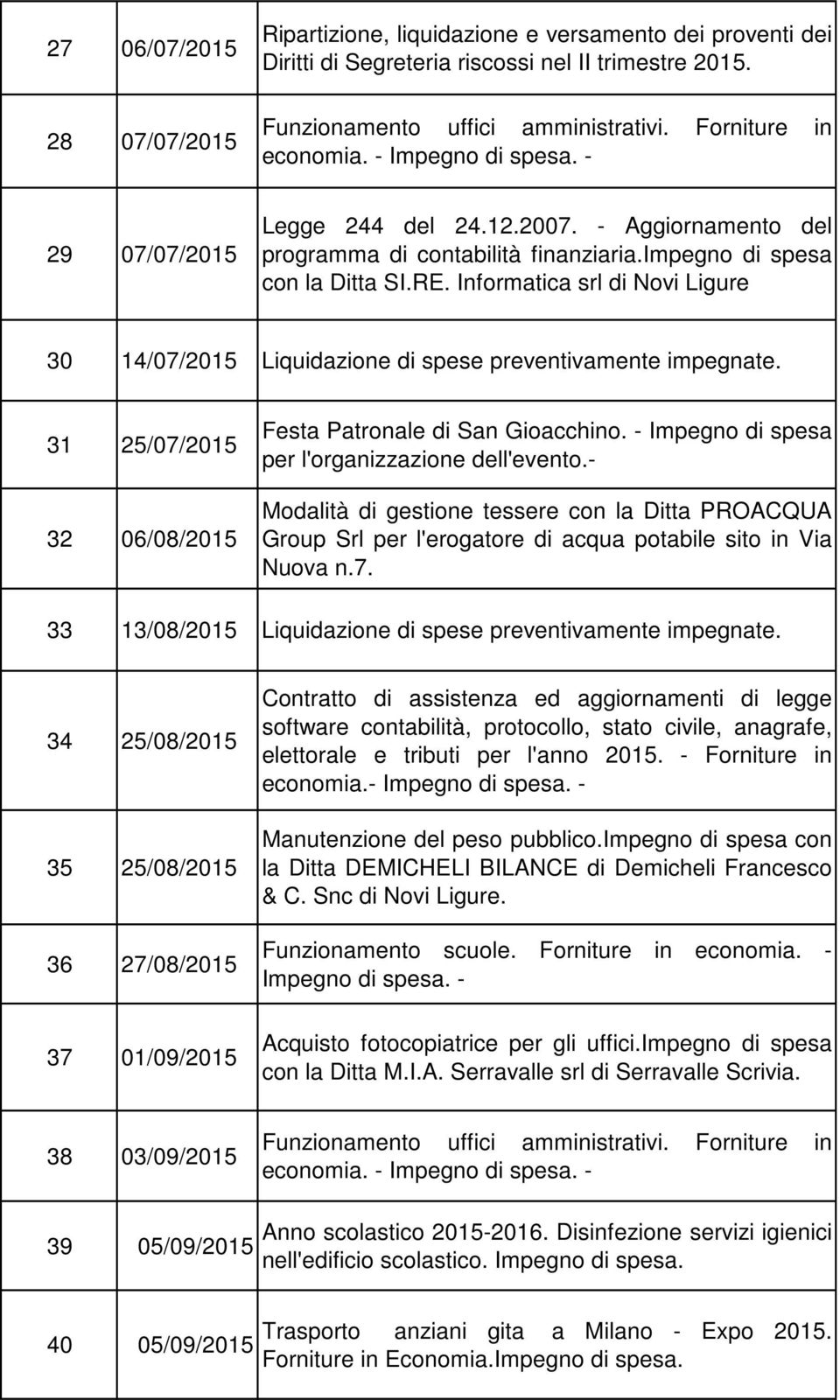 - Impegno di spesa per l'organizzazione dell'evento.- 33 13/08/2015 Liquidazione di spese preventivamente impegnate.