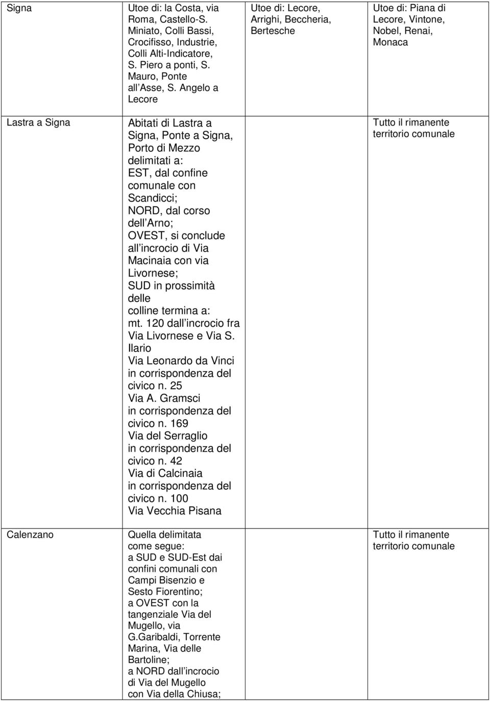 delimitati a: EST, dal confine comunale con Scandicci; NORD, dal corso dell Arno; OVEST, si conclude all incrocio di Via Macinaia con via Livornese; SUD in prossimità delle colline termina a: mt.