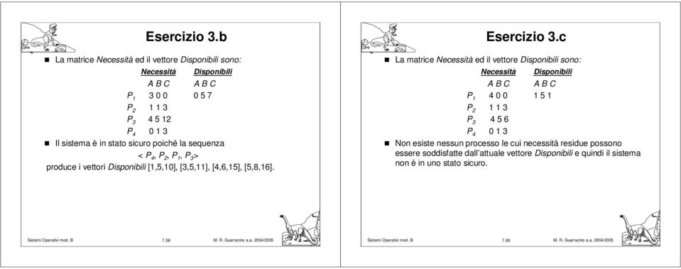 stato sicuro poiché la sequenza < P 4, P 2, P 1, P 3 > produce i vettori Disponibili [1,5,10], [3,5,11], [4,6,15], [5,8,16].