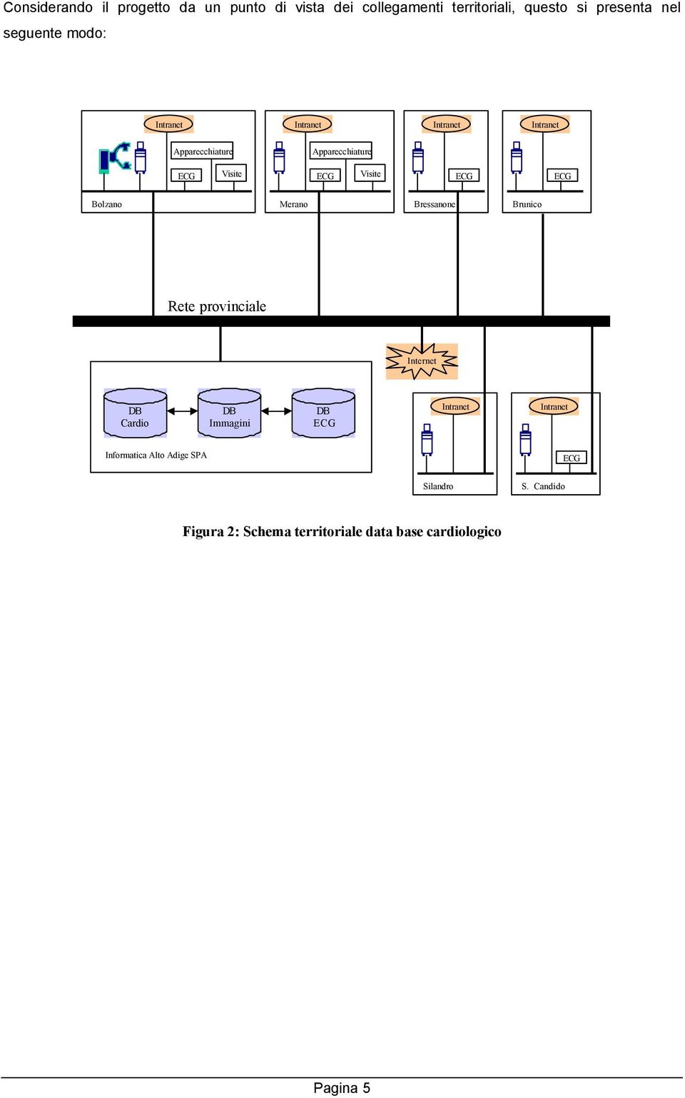 ECG ECG Bolzano Merano Bressanone Brunico Rete provinciale Internet DB Cardio DB Immagini DB ECG Intranet