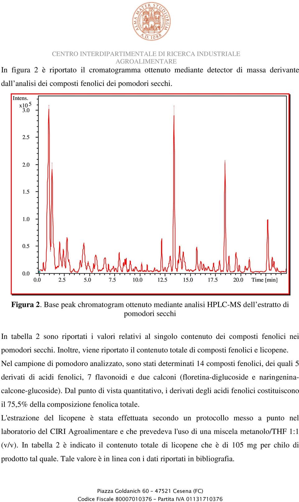 Base peak chromatogram ottenuto mediante analisi HPLC-MS dell estratto di pomodori secchi In tabella 2 sono riportati i valori relativi al singolo contenuto dei composti fenolici nei pomodori secchi.