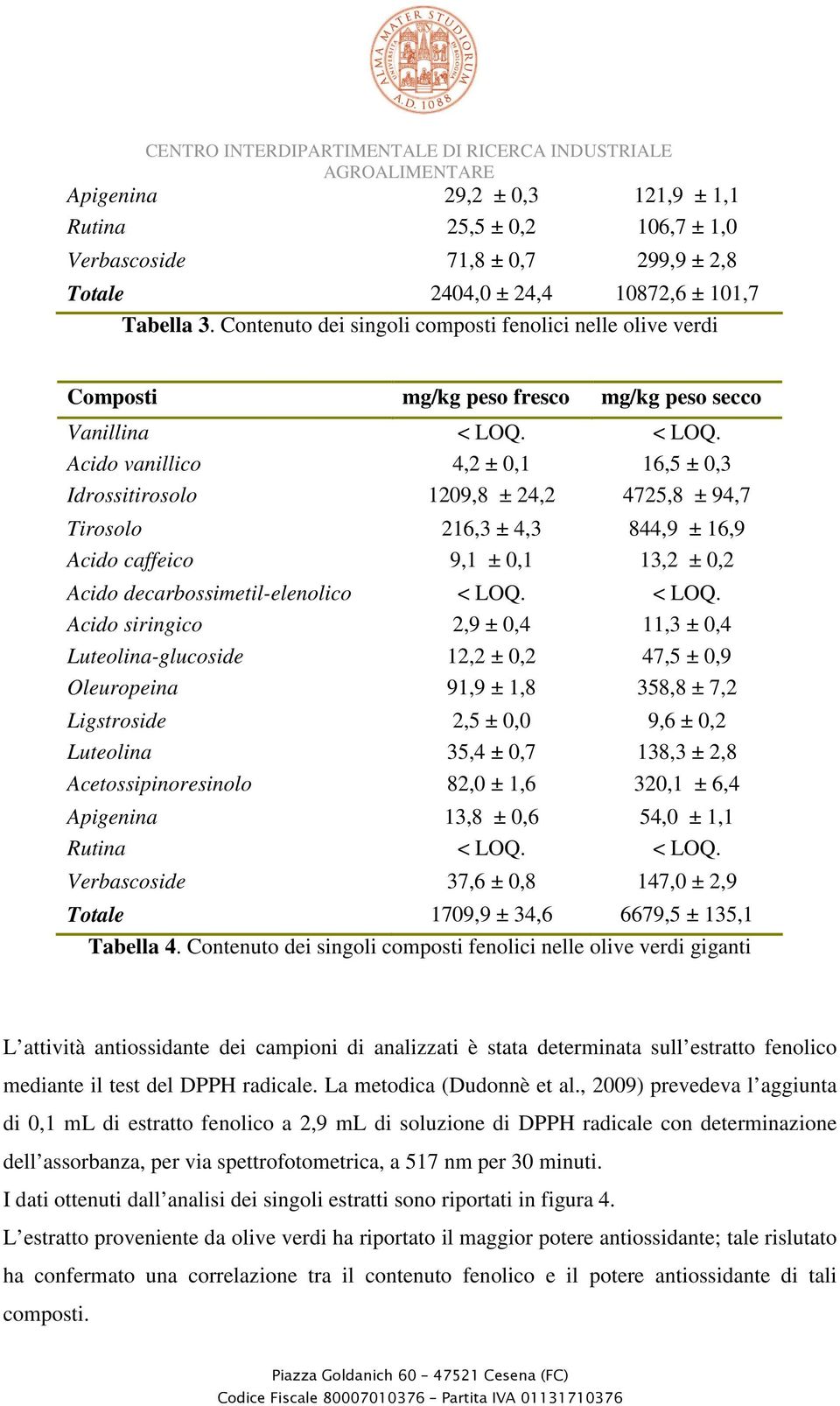 < LOQ. Acido vanillico 4,2 ± 0,1 16,5 ± 0,3 Idrossitirosolo 1209,8 ± 24,2 4725,8 ± 94,7 Tirosolo 216,3 ± 4,3 844,9 ± 16,9 Acido caffeico 9,1 ± 0,1 13,2 ± 0,2 Acido decarbossimetil-elenolico < LOQ.