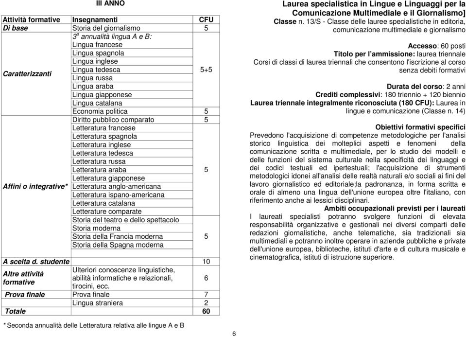 Spagna moderna A scelta d. studente Ulteriori conoscenze linguistiche, Altre attività abilità informatiche e relazionali, tirocini, ecc.