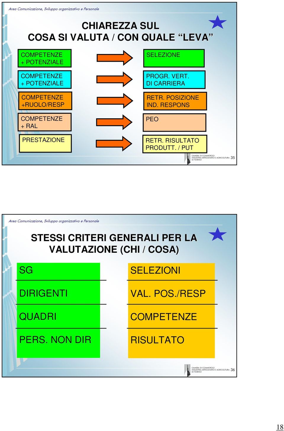 POSIZIONE IND. RESPONS PEO RETR. RISULTATO PRODUTT.