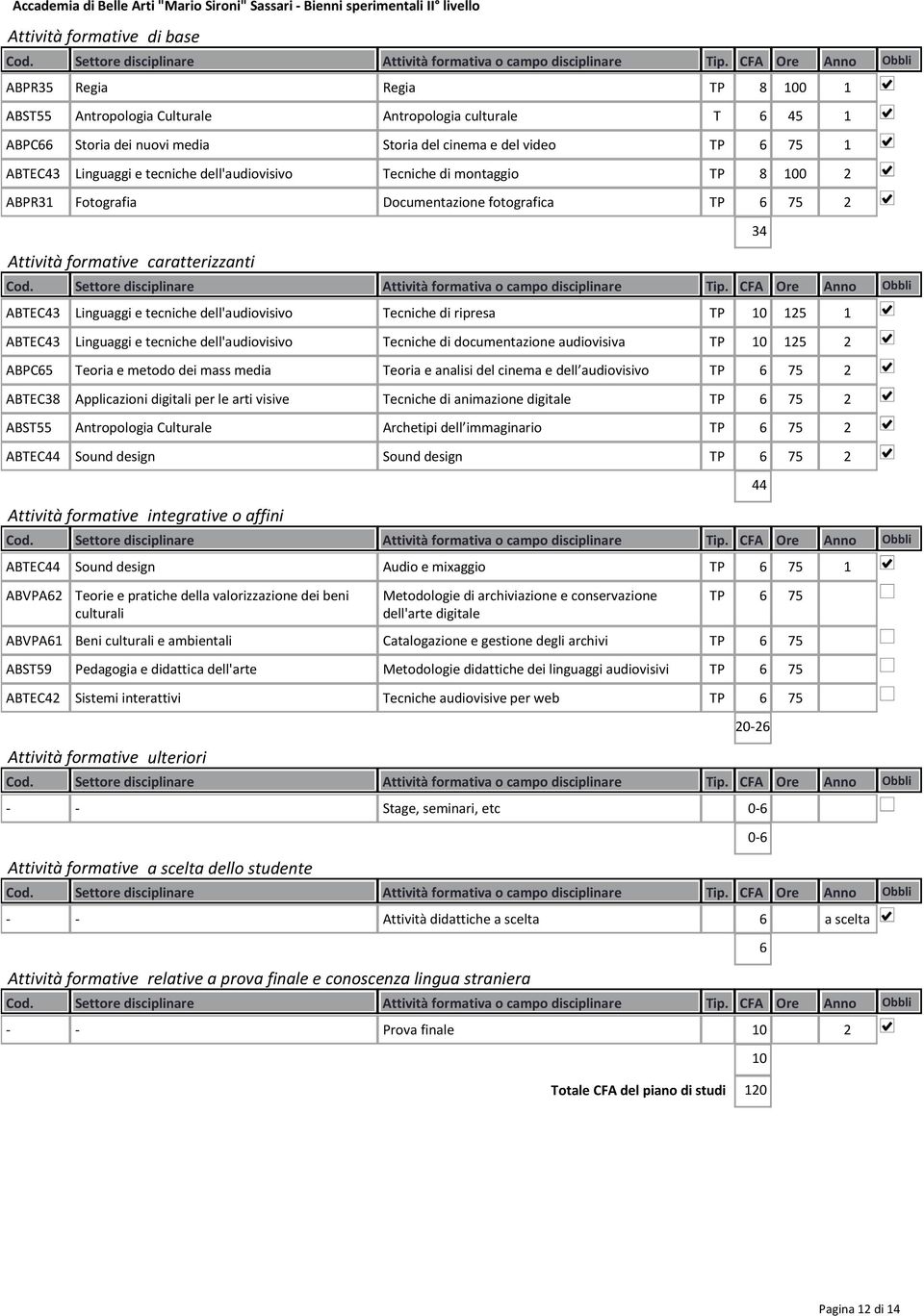 caratterizzanti ABTEC43 Linguaggi e tecniche dell'audiovisivo Tecniche di ripresa TP 10 125 1 ABTEC43 ABPC65 ABTEC44 Linguaggi e tecniche dell'audiovisivo Tecniche di documentazione audiovisiva TP 10