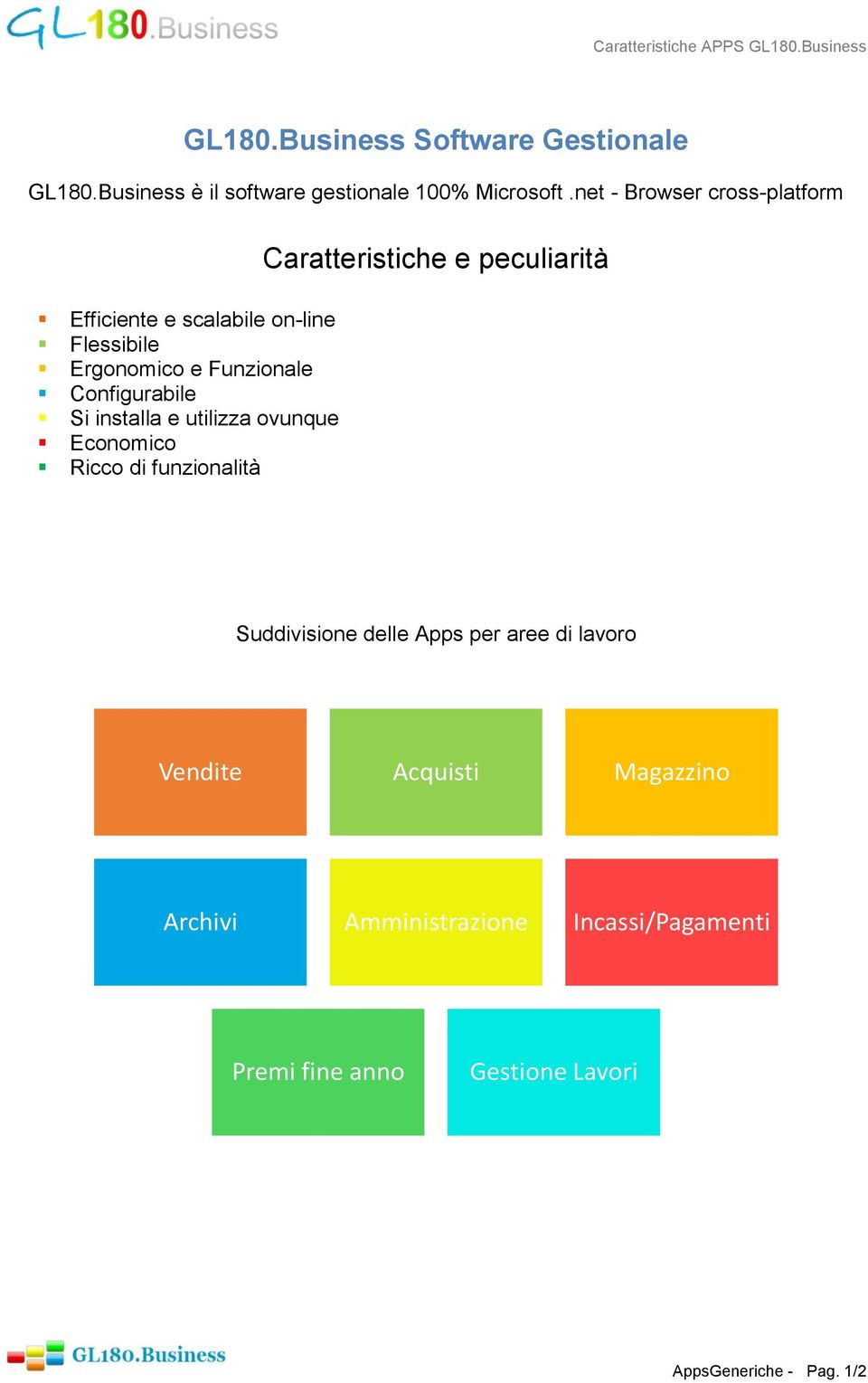 net - Browser cross-platform Efficiente e scalabile on-line Flessibile Ergonomico e Funzionale Configurabile Si installa e