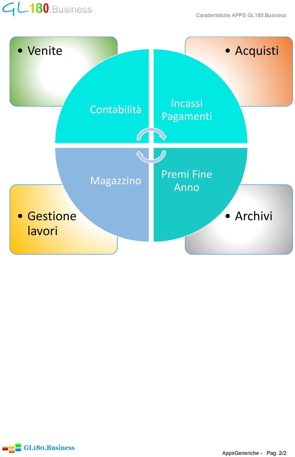 Incassi Pagamenti Magazzino Premi Fine