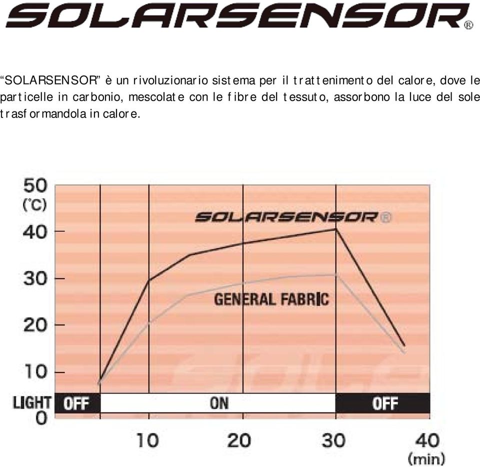 carbonio, mescolate con le fibre del tessuto,