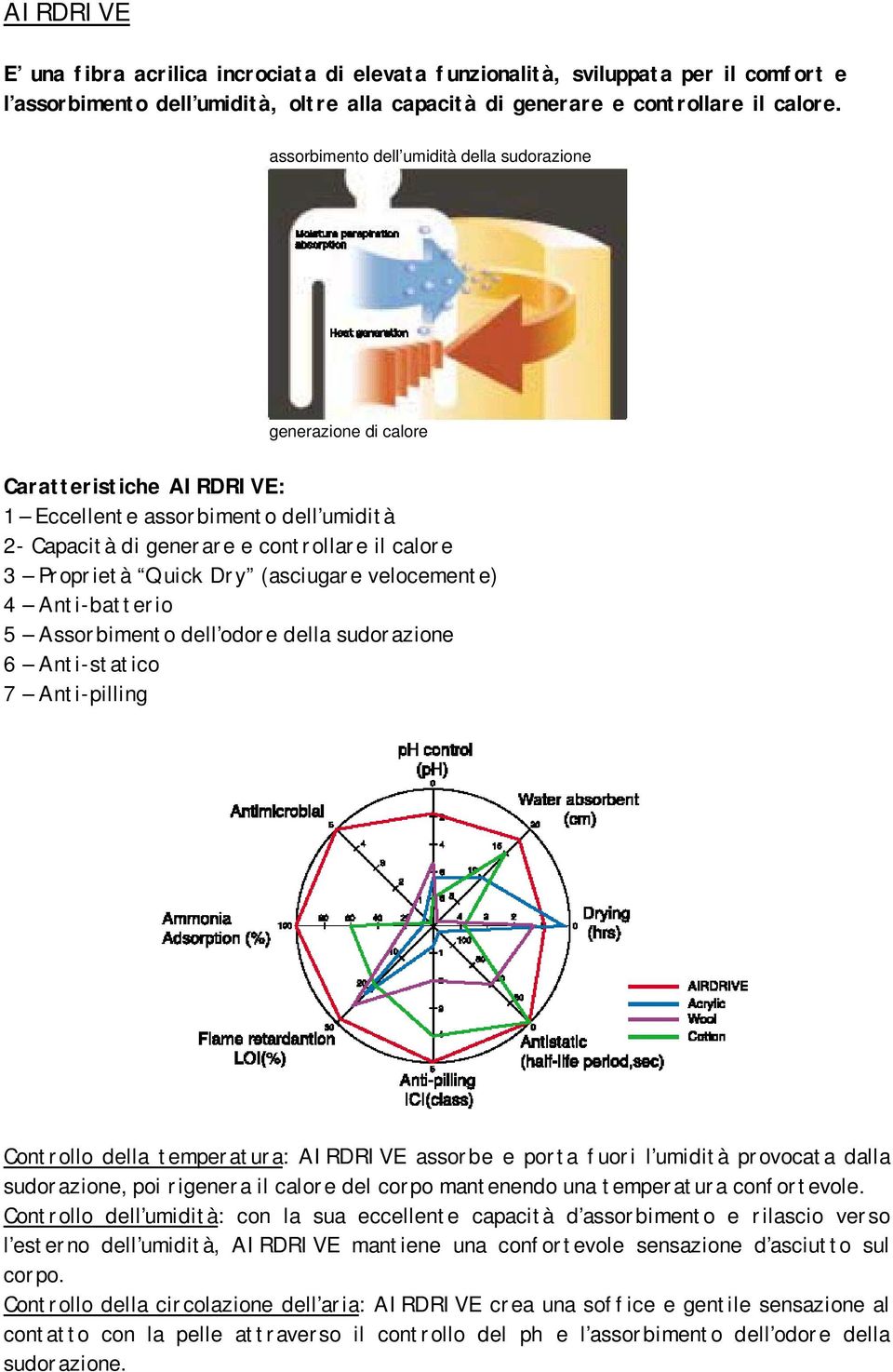 Dry (asciugare velocemente) 4 Anti-batterio 5 Assorbimento dell odore della sudorazione 6 Anti-statico 7 Anti-pilling Controllo della temperatura: AIRDRIVE assorbe e porta fuori l umidità provocata