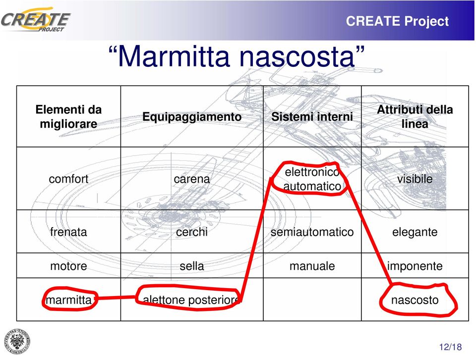 carena elettronico automatico visibile frenata cerchi