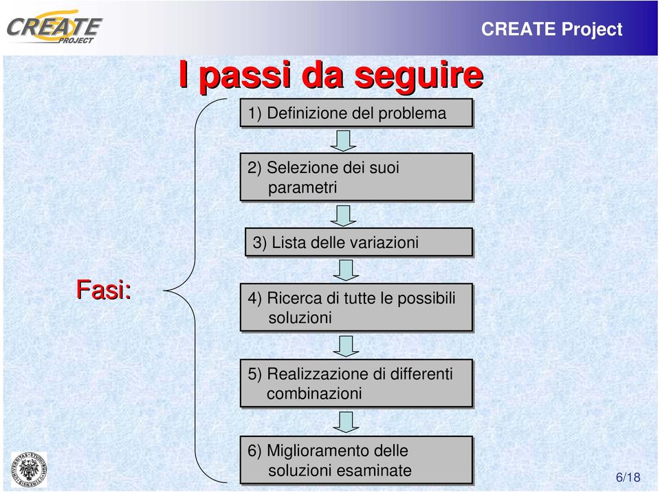 Ricerca di tutte le possibili soluzioni 5) Realizzazione di