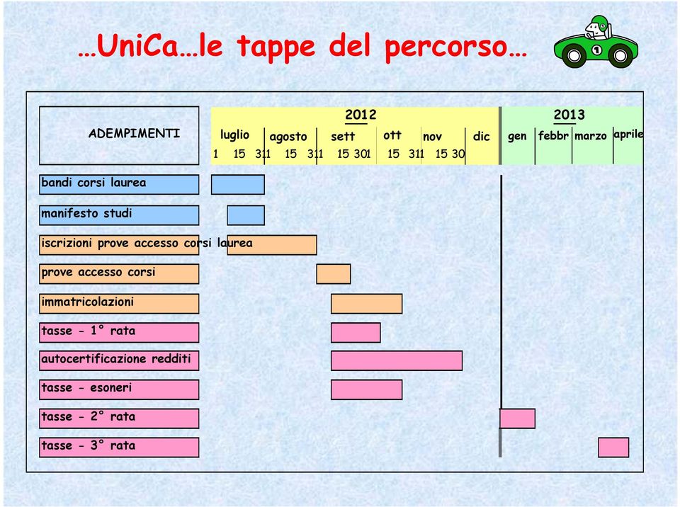 studi iscrizioni prove accesso corsi laurea prove accesso corsi immatricolazioni