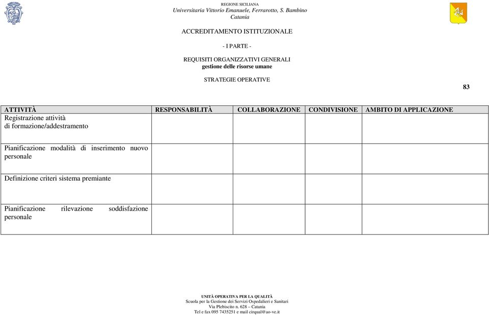 Registrazione attività di formazione/addestramento Pianificazione modalità di