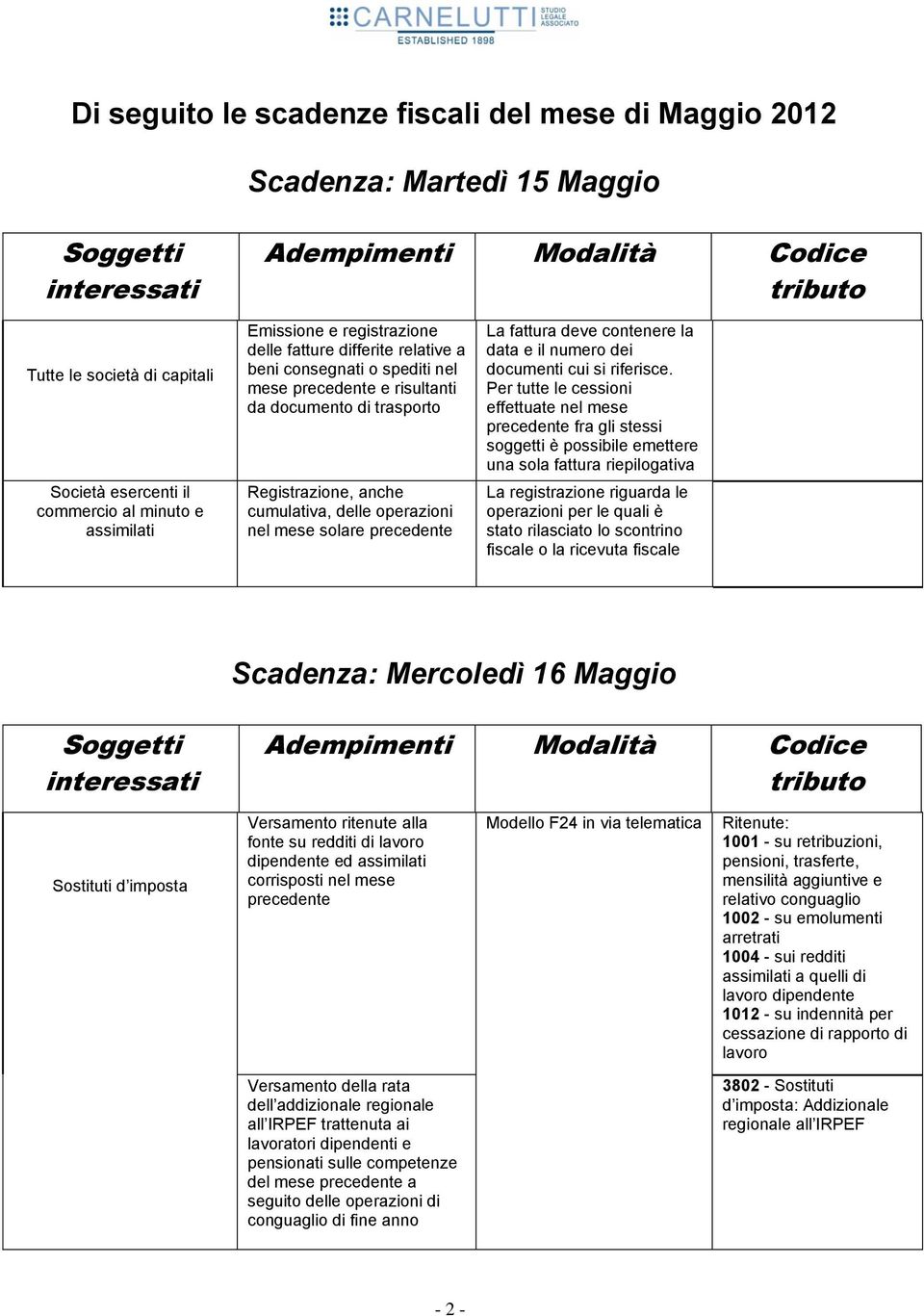 deve contenere la data e il numero dei documenti cui si riferisce.