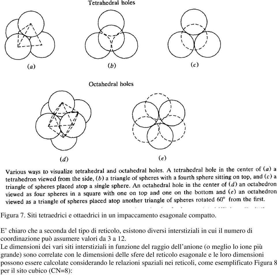 a 12. Le dimensioni dei vari siti interstiziali in funzione del raggio dell anione (o meglio lo ione più grande) sono correlate con le