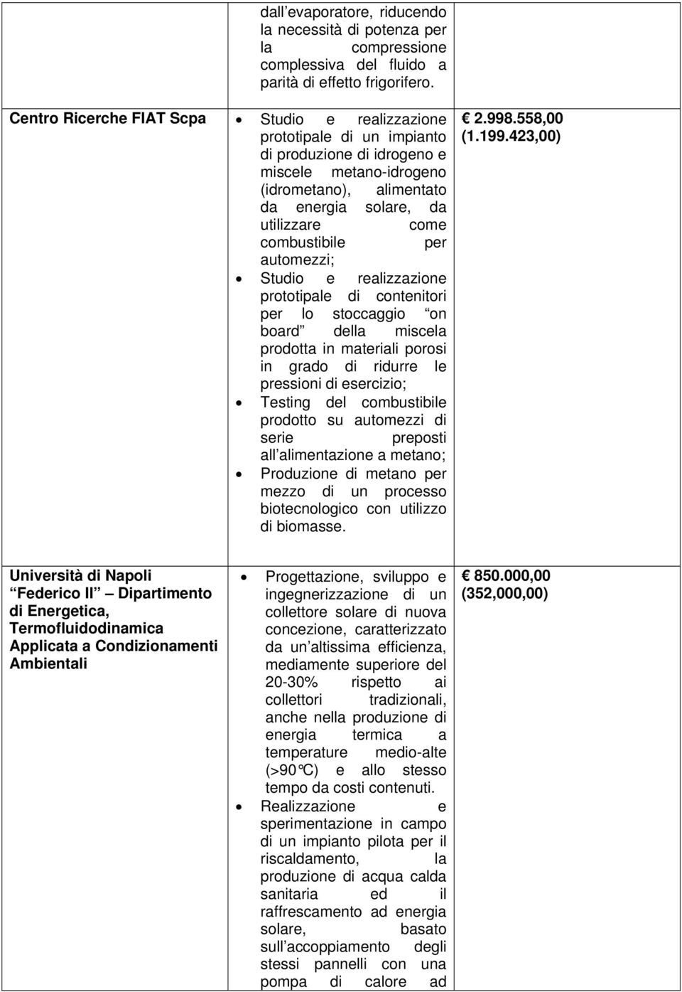 combustibile per automezzi; Studio e realizzazione prototipale di contenitori per lo stoccaggio on board della miscela prodotta in materiali porosi in grado di ridurre le pressioni di esercizio;