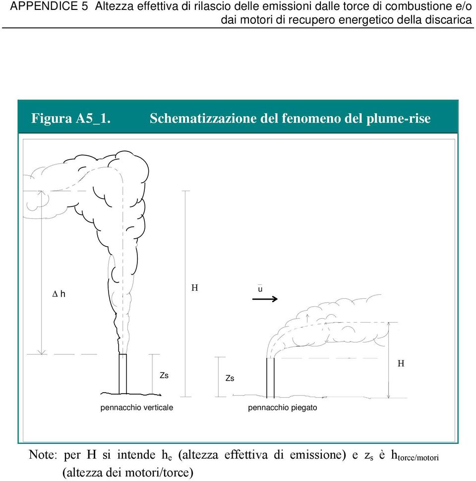 Zs H penncchi verticle penncchi piegt Nte: per