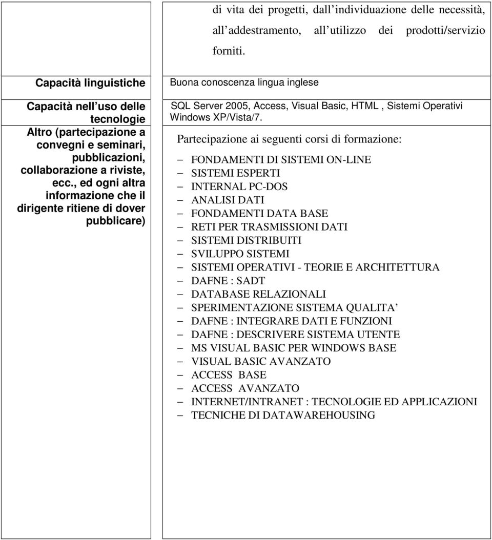 , ed ogni altra informazione che il dirigente ritiene di dover pubblicare) Buona conoscenza lingua inglese SQL Server 2005, Access, Visual Basic, HTML, Sistemi Operativi Windows XP/Vista/7.