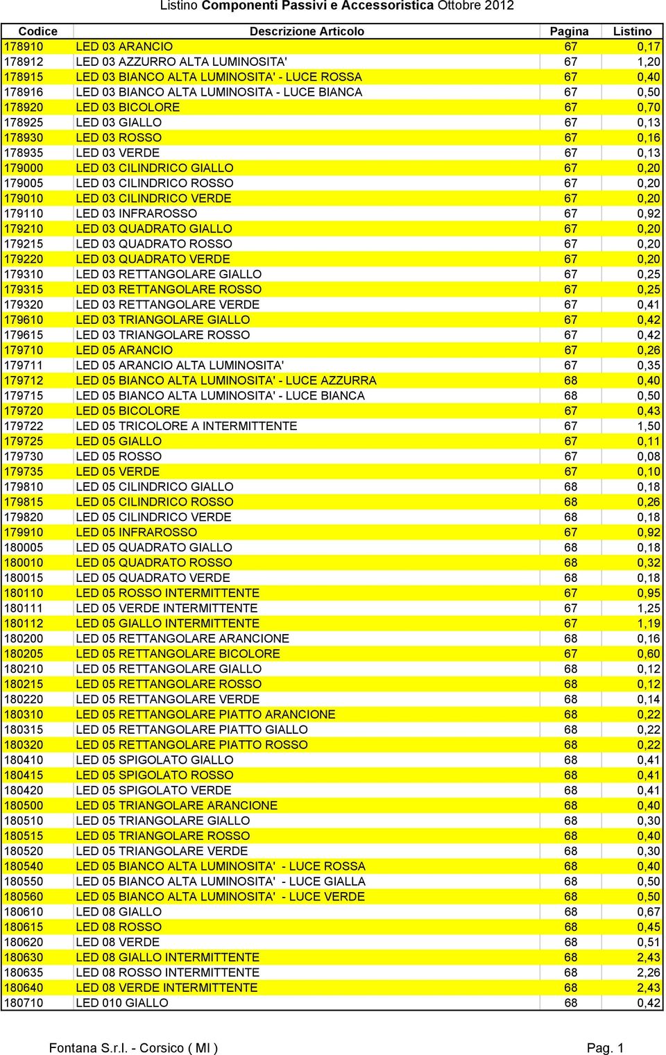 179010 LED 03 CILINDRICO VERDE 67 0,20 179110 LED 03 INFRAROSSO 67 0,92 179210 LED 03 QUADRATO GIALLO 67 0,20 179215 LED 03 QUADRATO ROSSO 67 0,20 179220 LED 03 QUADRATO VERDE 67 0,20 179310 LED 03