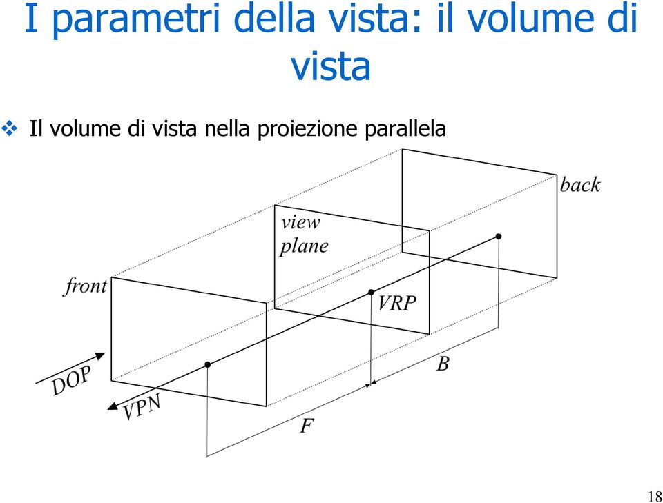 vista Il volume di