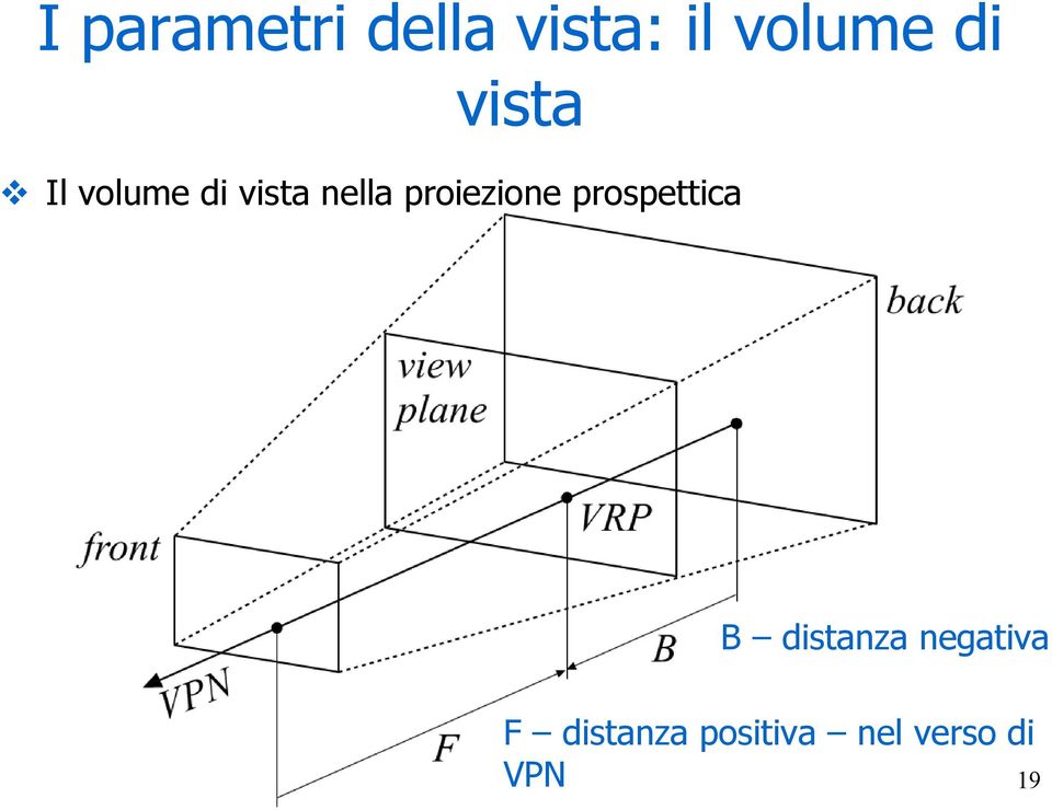 proiezione prospettica B distanza